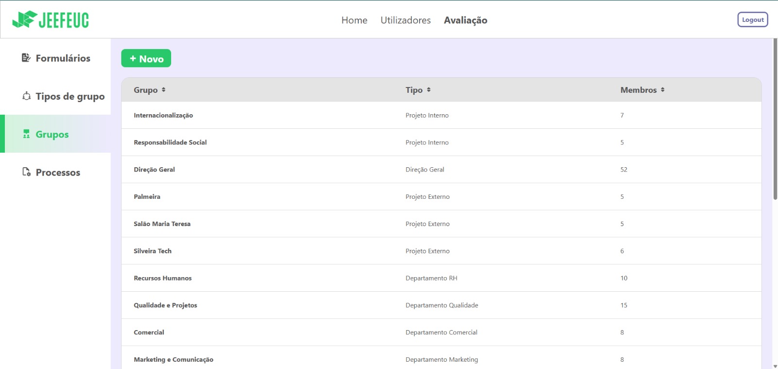 Evaluation Groups Management