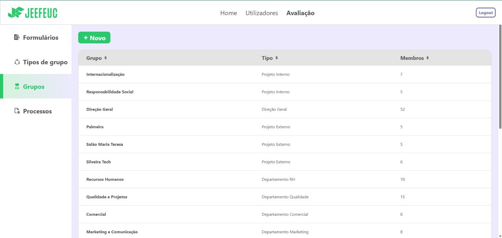 Evaluation Groups Management